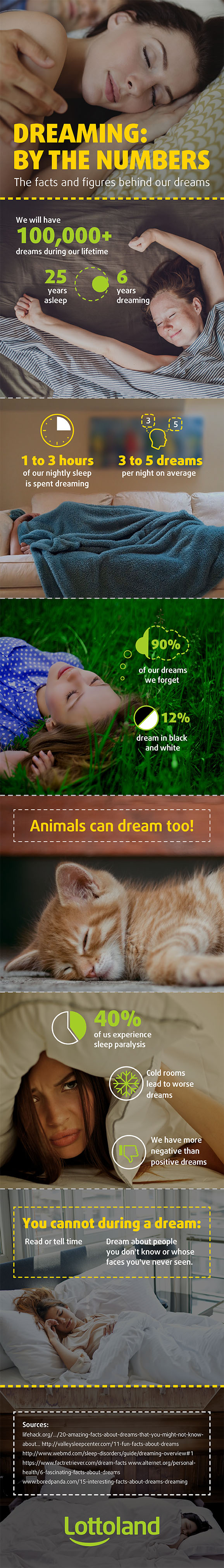 Infographic The 10 Most Common Dreams and What They Mean