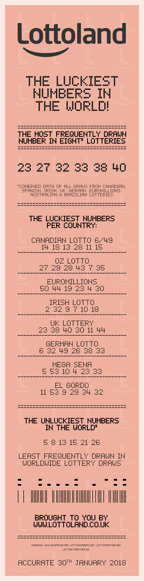 lotto numbers 23 feb 2019